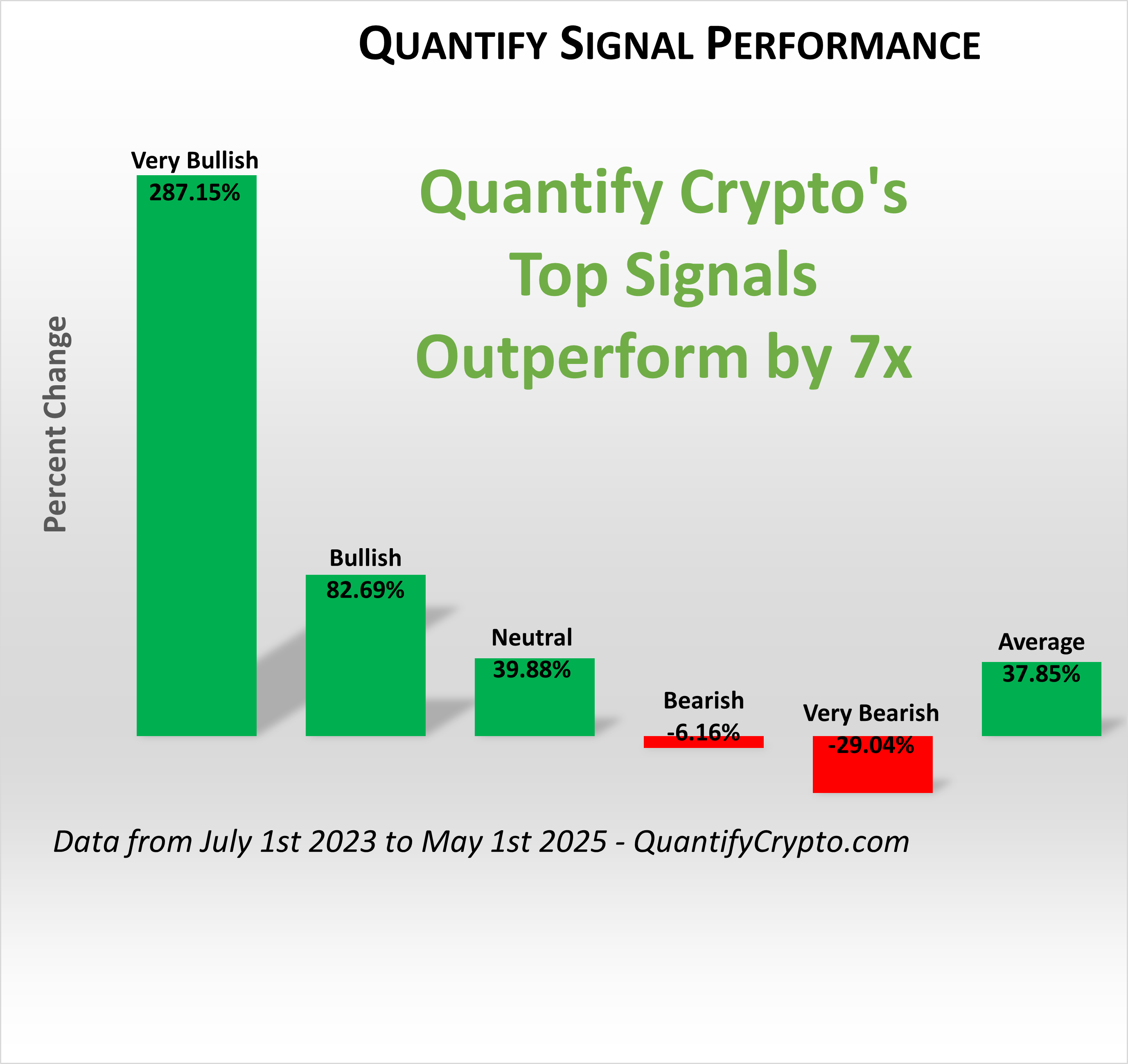 Quantity Crypto Signal Results
